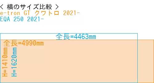 #e-tron GT クワトロ 2021- + EQA 250 2021-